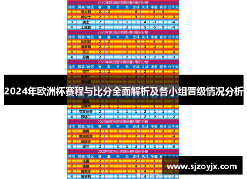 2024年欧洲杯赛程与比分全面解析及各小组晋级情况分析